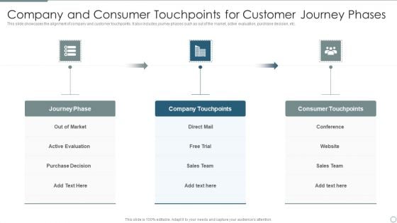 Company And Consumer Touchpoints For Customer Journey Phases Rules PDF Company And Consumer Touchpoints For Customer Journey Phases Rules PDF
