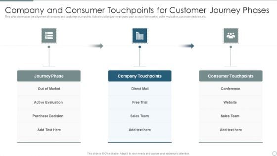 Company And Consumer Touchpoints For Customer Journey Phases Rules PDF