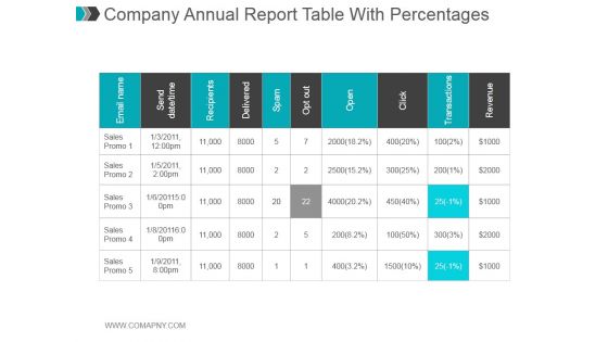 Company Annual Report Table With Percentages Ppt PowerPoint Presentation Slides