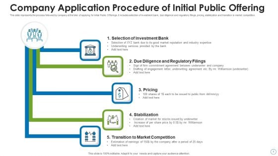 Company Application Procedure Of Initial Public Offering Formats PDF