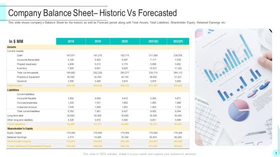 Company Balance Sheet Historic Vs Forecasted Diagrams PDF