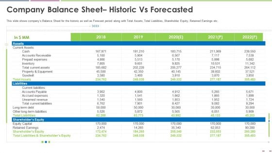 Company Balance Sheet Historic Vs Forecasted Portrait PDF