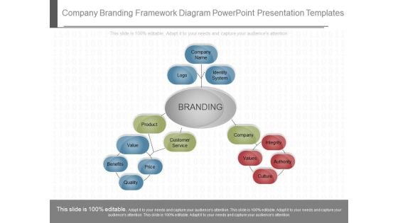 Company Branding Framework Diagram Powerpoint Presentation Templates