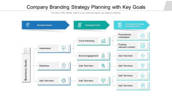 Company Branding Strategy Planning With Key Goals Ppt Model Portfolio PDF Company Branding Strategy Planning With Key Goals Ppt Model Portfolio PDF