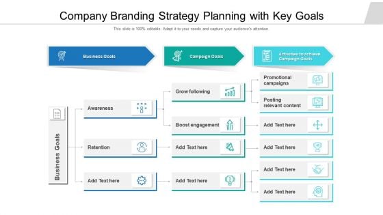 Company Branding Strategy Planning With Key Goals Ppt Model Portfolio PDF