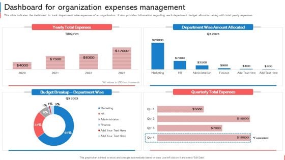 Company Budget Analysis Dashboard For Organization Expenses Management Graphics PDF