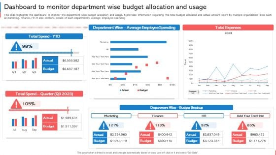 Company Budget Analysis Dashboard To Monitor Department Wise Budget Allocation Microsoft PDF