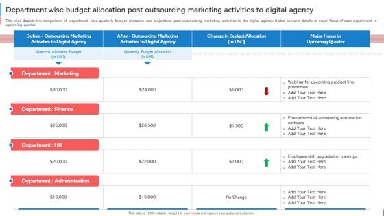 Company Budget Analysis Department Wise Budget Allocation Post Outsourcing Icons PDF