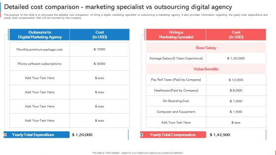 Company Budget Analysis Detailed Cost Comparison Marketing Specialist Vs Outsourcing Diagrams PDF