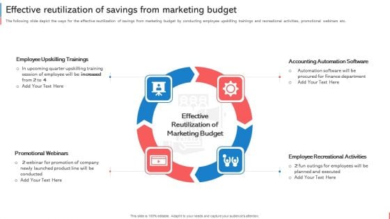 Company Budget Analysis Effective Reutilization Of Savings From Marketing Budget Portrait PDF