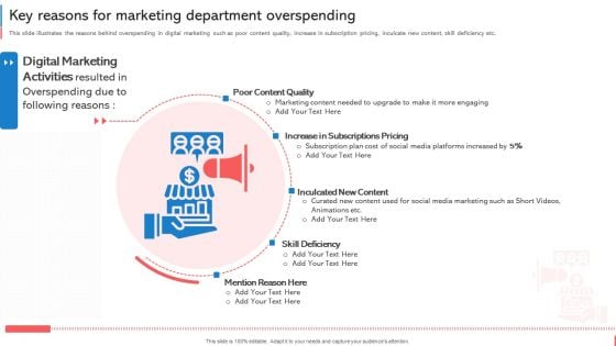 Company Budget Analysis Key Reasons For Marketing Department Overspending Pictures PDF