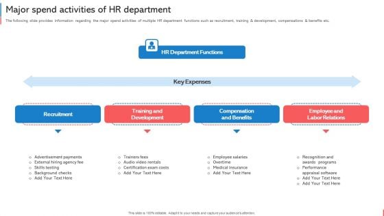 Company Budget Analysis Major Spend Activities Of HR Department Information PDF