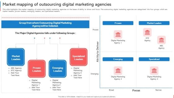 Company Budget Analysis Market Mapping Of Outsourcing Digital Marketing Agencies Download PDF