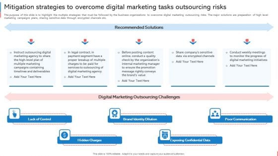 Company Budget Analysis Mitigation Strategies To Overcome Digital Marketing Tasks Microsoft PDF Company Budget Analysis Mitigation Strategies To Overcome Digital Marketing Tasks Microsoft PDF