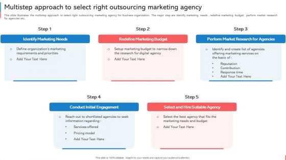 Company Budget Analysis Multistep Approach To Select Right Outsourcing Marketing Designs PDF