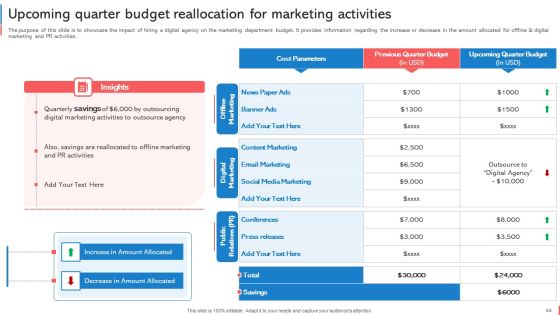 Company Budget Analysis Ppt PowerPoint Presentation Complete Deck With Slides Slide33