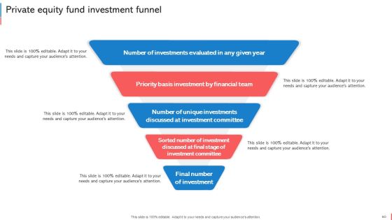 Company Budget Analysis Ppt PowerPoint Presentation Complete Deck With Slides Slide60
