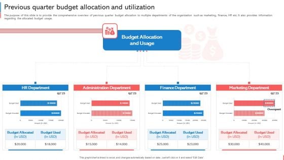 Company Budget Analysis Previous Quarter Budget Allocation And Utilization Summary PDF