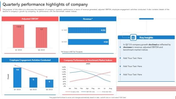 Company Budget Analysis Quarterly Performance Highlights Of Company Ideas PDF