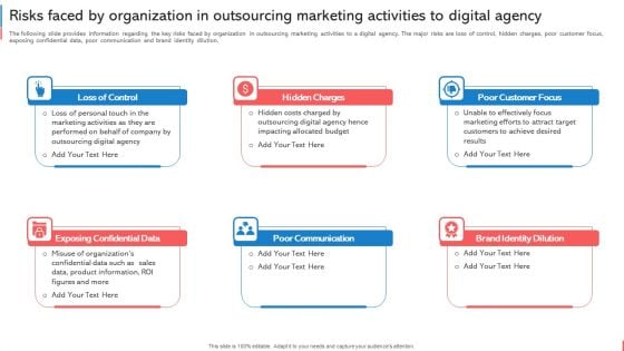 Company Budget Analysis Risks Faced By Organization In Outsourcing Marketing Activities Information PDF Company Budget Analysis Risks Faced By Organization In Outsourcing Marketing Activities Information PDF
