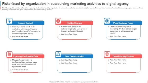 Company Budget Analysis Risks Faced By Organization In Outsourcing Marketing Activities Information PDF