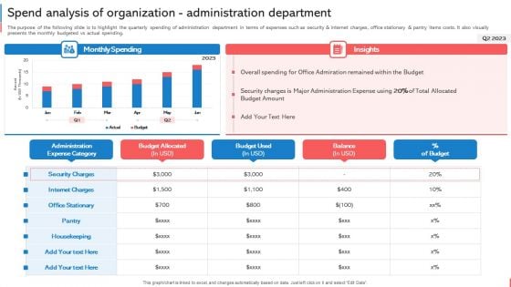 Company Budget Analysis Spend Analysis Of Organization Administration Department Download PDF