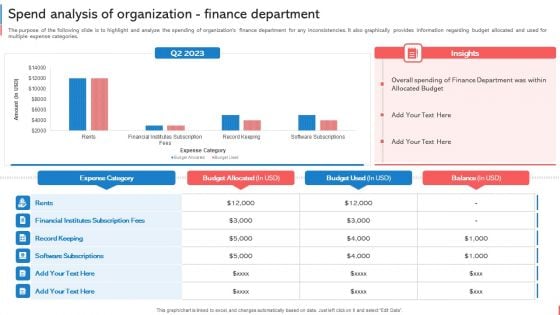 Company Budget Analysis Spend Analysis Of Organization Finance Department Information PDF
