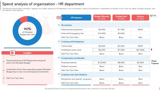 Company Budget Analysis Spend Analysis Of Organization HR Department Formats PDF