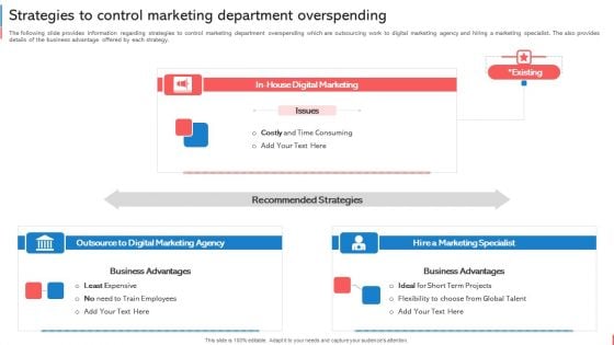 Company Budget Analysis Strategies To Control Marketing Department Overspending Mockup PDF