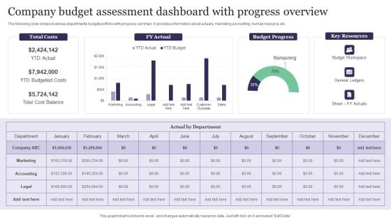 Company Budget Assessment Dashboard With Progress Overview Background PDF