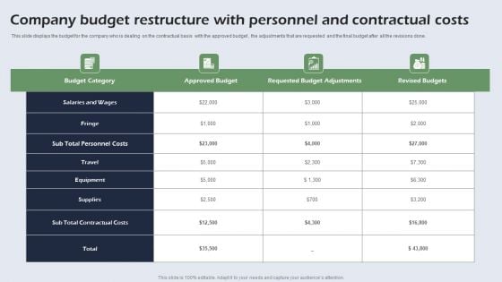 Company Budget Restructure With Personnel And Contractual Costs Diagrams PDF