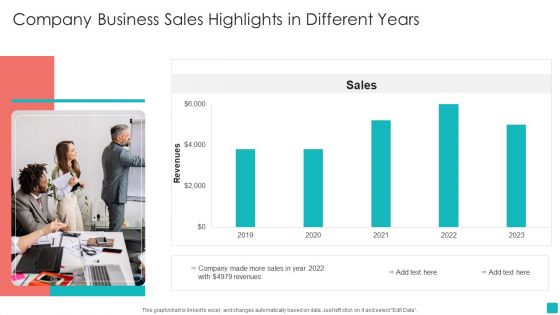Company Business Sales Highlights In Different Years Clipart PDF