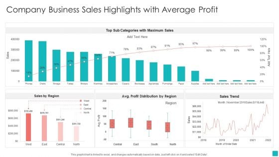 Company Business Sales Highlights With Average Profit Rules PDF