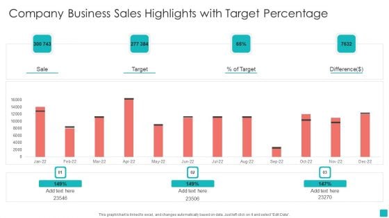 Company Business Sales Highlights With Target Percentage Background PDF