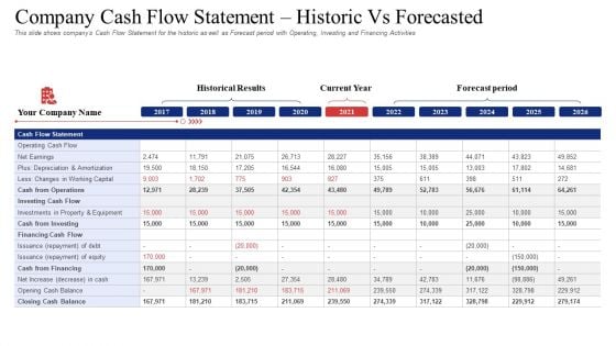 Company Cash Flow Statement Historic Vs Forecasted Clipart PDF