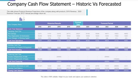 Company Cash Flow Statement Historic Vs Forecasted Investor Pitch Deck For PE Funding Introduction PDF