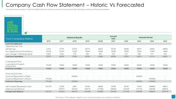 Company Cash Flow Statement Historic Vs Forecasted Portrait PDF