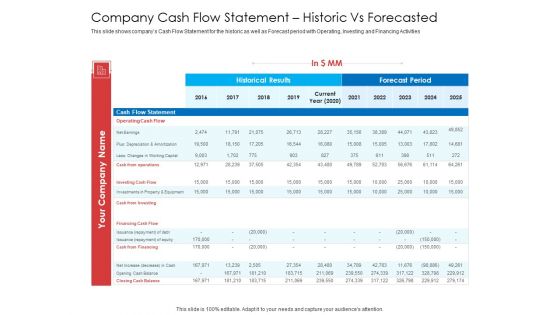 Company Cash Flow Statement Historic Vs Forecasted Sample PDF