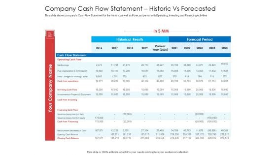 Company Cash Flow Statement Historic Vs Forecasted Sample PDF