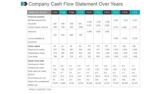 Company Cash Flow Statement Over Years Ppt PowerPoint Presentation Gallery