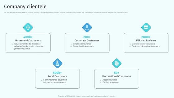 Company Clientele Health And Property Insurance Company Profile Designs PDF Company Clientele Health And Property Insurance Company Profile Designs PDF