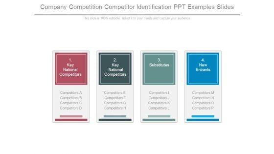 Company Competition Competitor Identification Ppt Examples Slides