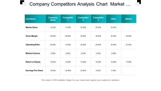 Company Competitors Analysis Chart Market Share And Return On Equity Ppt PowerPoint Presentation Picture