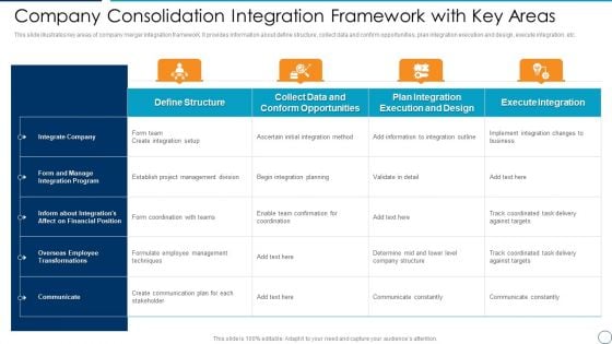 Company Consolidation Integration Framework With Key Areas Clipart PDF