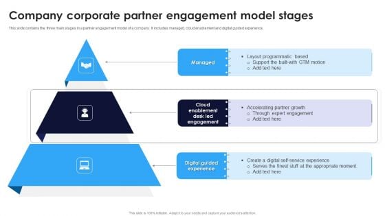 Company Corporate Partner Engagement Model Stages Ppt Outline Diagrams PDF