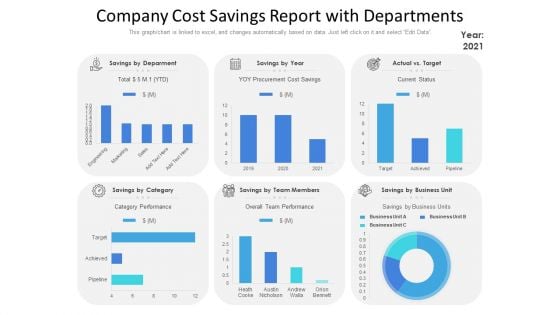 Company Cost Savings Report With Departments Ppt Slides Background Image PDF