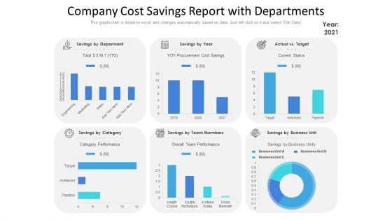 Company Cost Savings Report With Departments Ppt Slides Background Image PDF