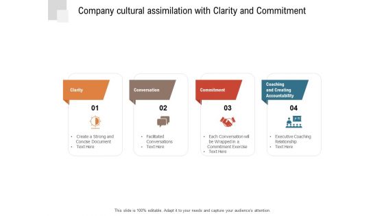 Company Cultural Assimilation With Clarity And Commitment Ppt PowerPoint Presentation Model Gallery PDF