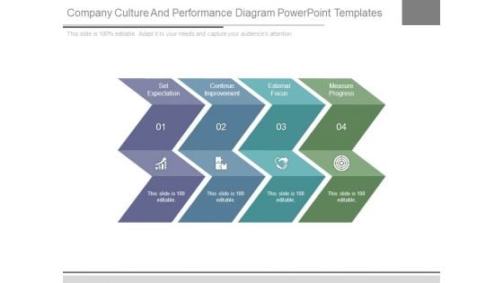 Company Culture And Performance Diagram Powerpoint Templates