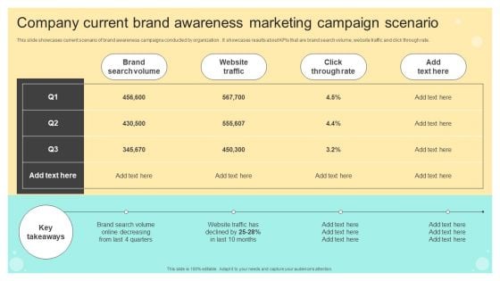 Company Current Brand Awareness Marketing Campaign Scenario Structure PDF Company Current Brand Awareness Marketing Campaign Scenario Structure PDF